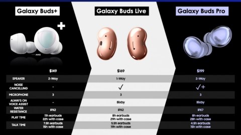 הודלף: זהו מחירן הצפוי של ה-Galaxy Buds Pro
